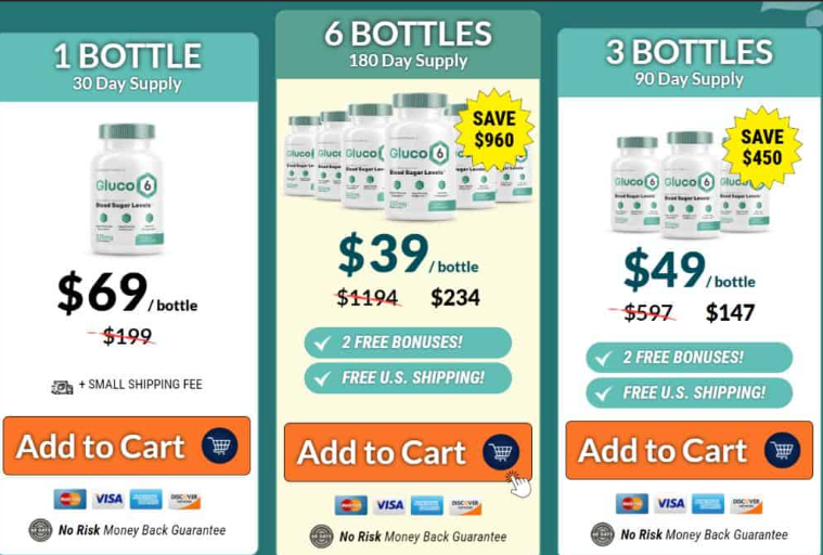 Gluco6 Reviews (EXPOSED) Can This Blood Sugar Support Formula Actually Balance Glucose Levels Naturally in 2025&2026?