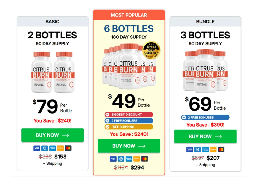 ~!@# Citrus Burn Review (2026): Honest Customer Reports, Weight Loss Results, Complaints, Ingredients, Pros & Cons & Is It Really Worth It?