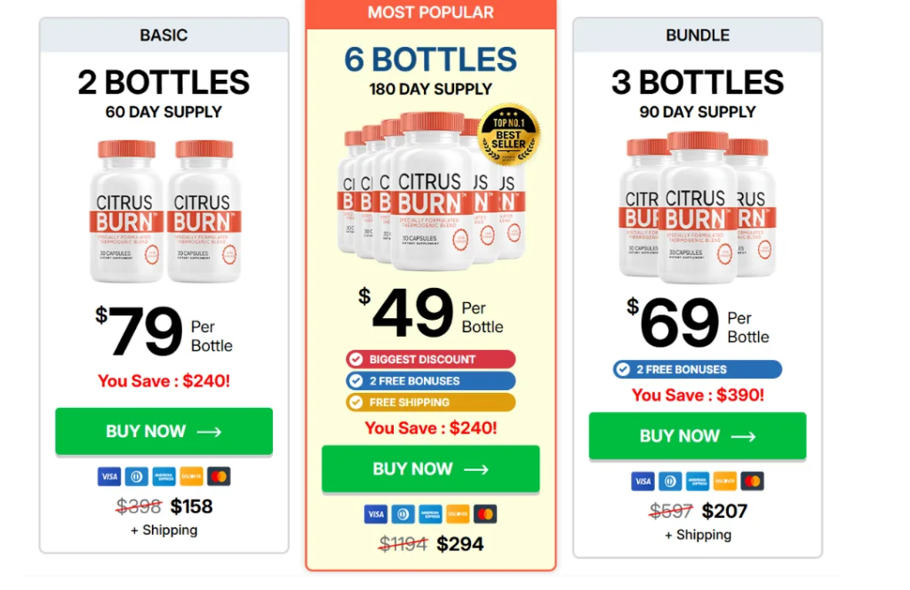 ~!@# Citrus Burn Review (2026): Honest Customer Reports, Weight Loss Results, Complaints, Ingredients, Pros & Cons & Is It Really Worth It?